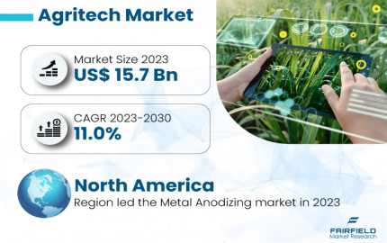 Agritech Market Analysis, Dynamics, Forecast and Supply Demand 2030