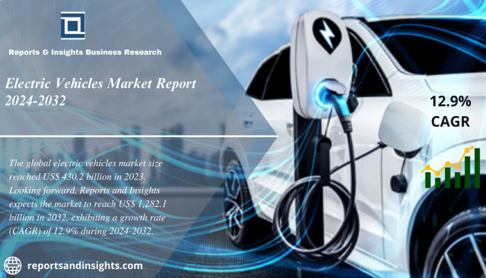 Electric Vehicles Market Report 2024 to 2032: Trends, Size, Growth, Share and Forecast