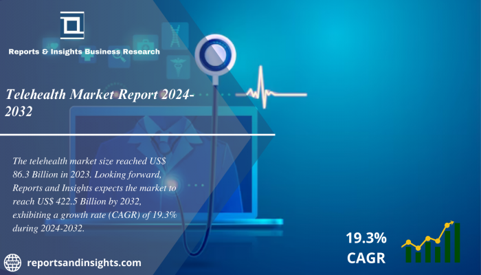 Telehealth Market Size, Share, Growth, Trends, and Forecast 2024 to 2032