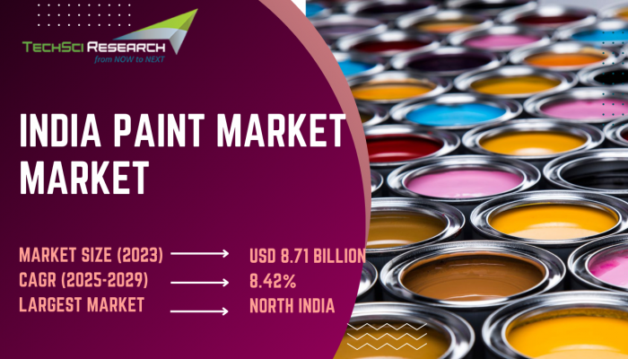 India Paint Market [2029]: Unveiling Key Trends, Size, Share, and Growth Analysis - Presented by TechSci Research