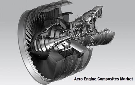Aero Engine Composites Market to Grow 6.61% CAGR through to 2029