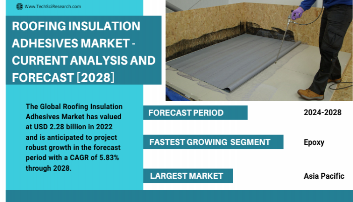 Exploring the Growth Roofing Insulation Adhesives Market till 2028 | Forecast   