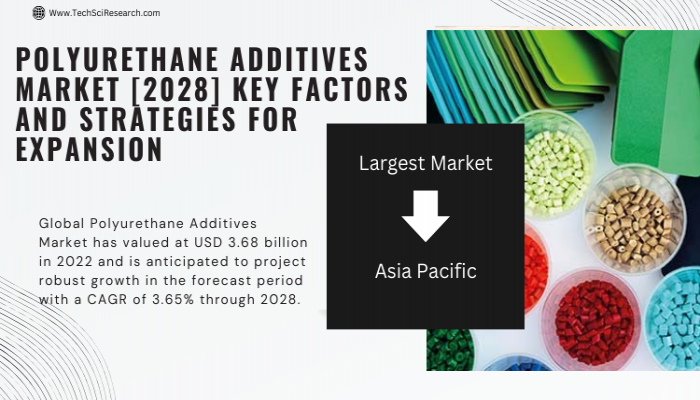 Polyurethane Additives Market [2028] Analysis, Trends, and Key Players.