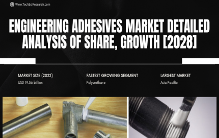 Engineering Adhesives Market – Share, Demands [Latest] & Forecast.