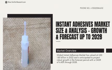 Instant Adhesives Market [2028] Key Factors and Strategies for Expansion