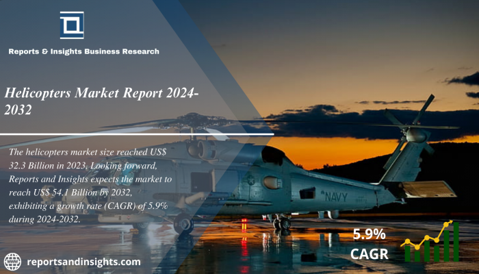 Helicopters Market Industry Overview, Growth, Trends, Opportunities and Forecast 2024 to 2032