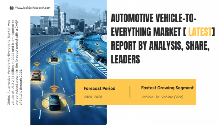 Automotive Vehicle-To-Everything Market [ Latest] Report by Analysis, Share, Leaders