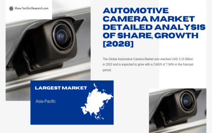 Automotive Camera Market [ Latest] Report by Analysis, Share, Leaders