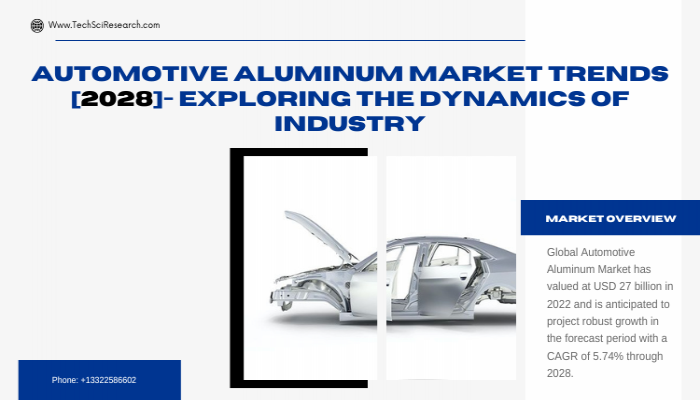 Automotive Aluminum Market Analysis, Development [2028], Key Terms