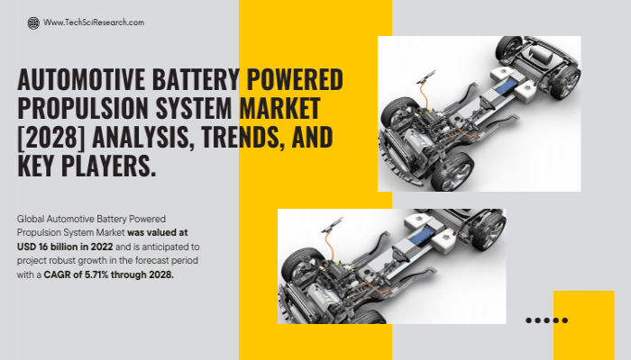 Automotive Battery Powered Propulsion System Market Trends [2028]- Exploring the Dynamics of Industry