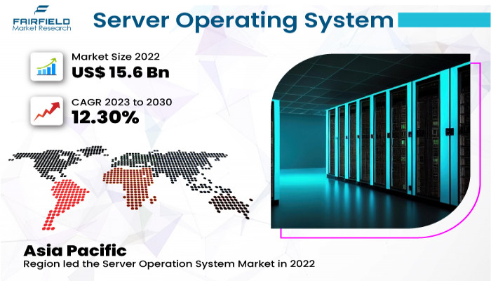 Server Operating System Market Size, Business Opportunities, Trends, Challenges, Analysis 2030