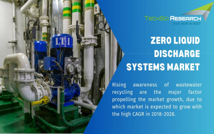 Zero Liquid Discharge Systems Market: Market Entry and Competitive Landscape Analysis