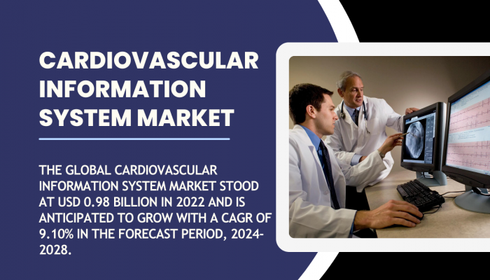 Cardiovascular Information System Market Size, Share, and Forecast for 2028 - Detailed Trends, Competition, and Opportunity Insights by TechSci Research