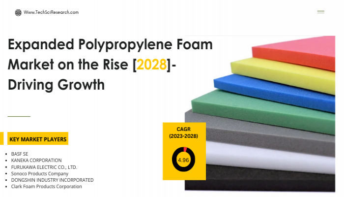 Expanded Polypropylene Foam Market on the Rise [2028]- Driving Growth