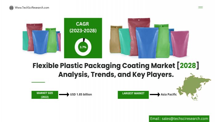 Flexible Plastic Packaging Coating Market - Rising Demand and Growth Trends