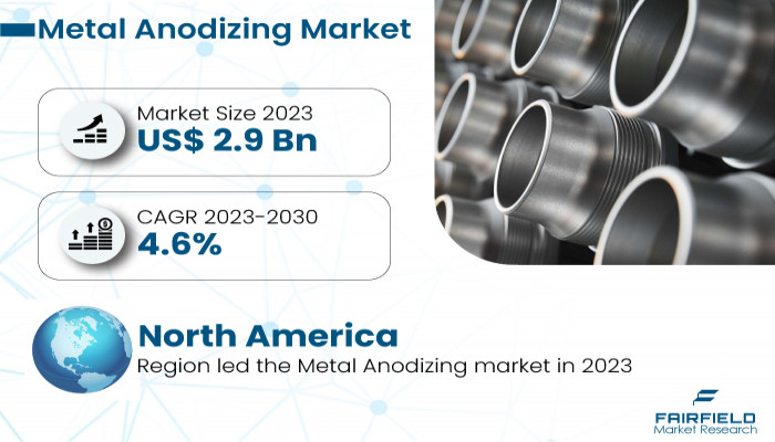 Metal Anodizing Market Insights, Growth By 2030