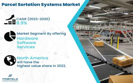 Parcel Sortation Systems Market | Top Trends and Key Players Analysis Report 2030