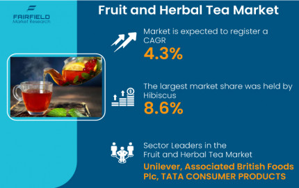Fruit and Herbal Tea Market Size, Trends and Its Emerging Opportunities Through 2030