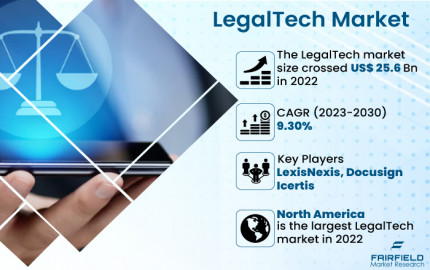 LegalTech Market Worldwide Opportunities, Driving Forces, Future Potential 2030