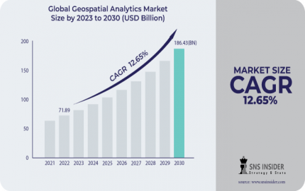 Geospatial Analytics Market Opportunities, Outlook and Strategy 2031