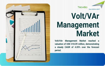 Volt/VAr Management Market: Future Outlook and Developments