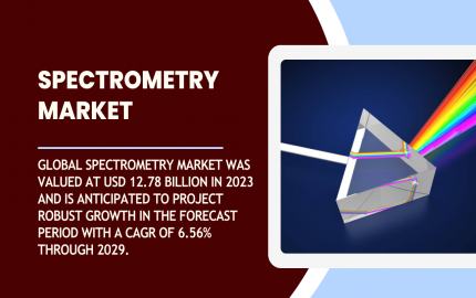 Spectrometry Market Size, Share, and Competitive Analysis by 2029 - A Comprehensive Study from TechSci Research