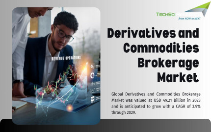 Derivatives and Commodities Brokerage Market: Emerging Trends Size, Share & Opportunities