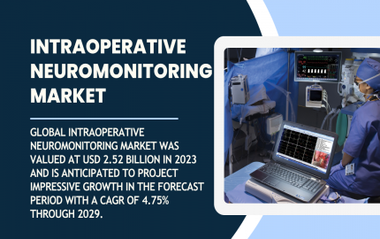Intraoperative Neuromonitoring (IONM) Market Size, Share, and Competitive Analysis by 2029 - A Comprehensive Study from TechSci Research