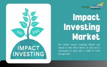 Impact Investing Market Landscape: Key Trends and Opportunities