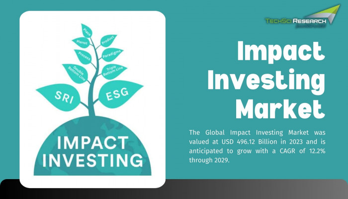 Impact Investing Market Landscape: Key Trends and Opportunities