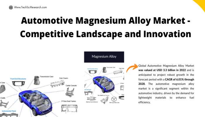 Automotive Magnesium Alloy Market Trends [2028]- Exploring the Dynamics of Industry