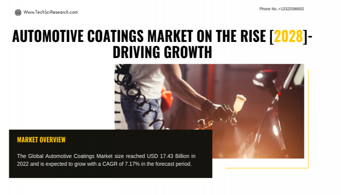 Automotive Coatings Market - Rising Demand and Growth Trends