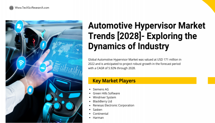 Automotive Hypervisor Market - Current Analysis and Forecast [2028]
