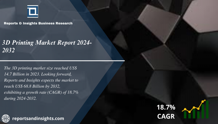 3D Printing Market  2024 to 2032 | Size, Price Trends, Industry Research Report and Forecast