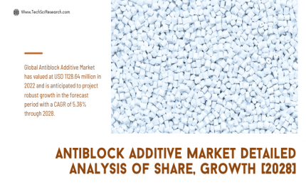 Antiblock Additive Market [ Latest] Unveiling Growth Opportunities, and Latest Trends
