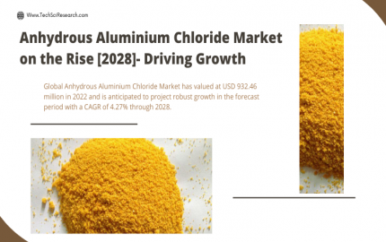 Anhydrous Aluminium Chloride Market on the Rise [2028]- Driving Growth