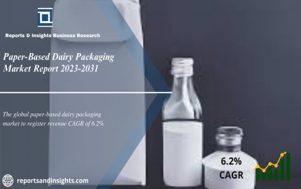 Paper-Based Dairy Packaging Market Global Trends, Share, Size, Analysis and Research Report 2024 to 2032