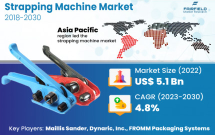 Strapping Machine Market Worldwide Opportunities, Driving Forces, Future Potential 2030