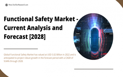 Functional Safety Market on the Rise [2028]- Driving Growth