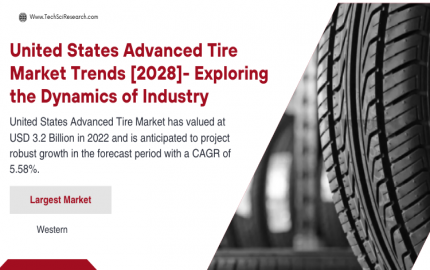United States Advanced Tire Market - Rising Demand and Growth Trends