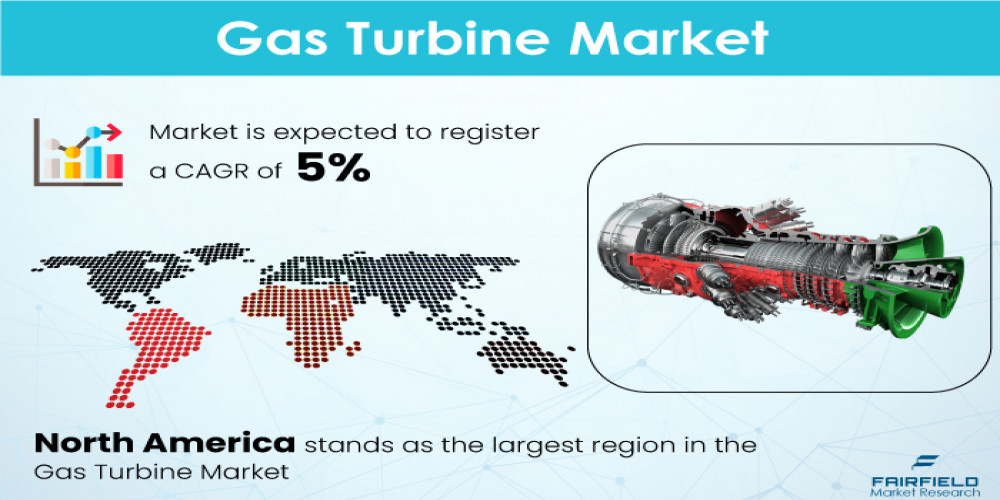 Gas Turbine Market Trends, Size, Growth, Challenges and Forecast 2030