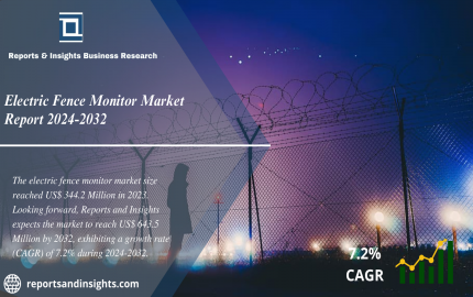 Electric Fence Monitor Market 2024 to 2032: Trends, Growth, Share, Size, Report Analysis and Forecast