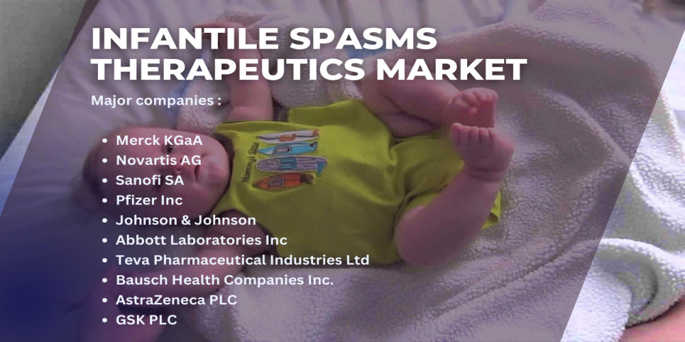 Infantile Spasms Therapeutics Market [2028] Outlook - Navigating Opportunities and Challenges Insights by TechSci Research