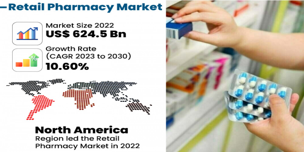 Retail Pharmacy Market Release Latest Trends & Industry Vision by 2030 