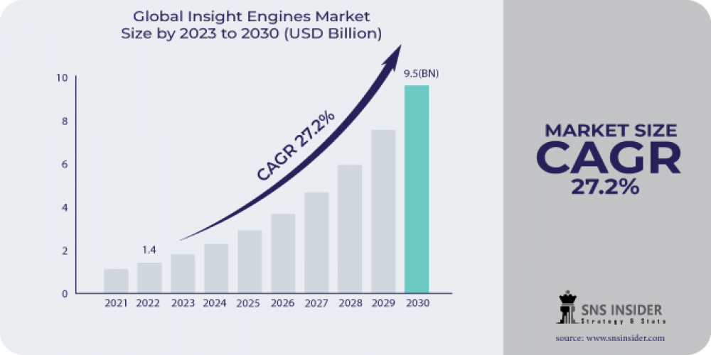 Insight Engines Market Insight Engines, Size and Demand 2031
