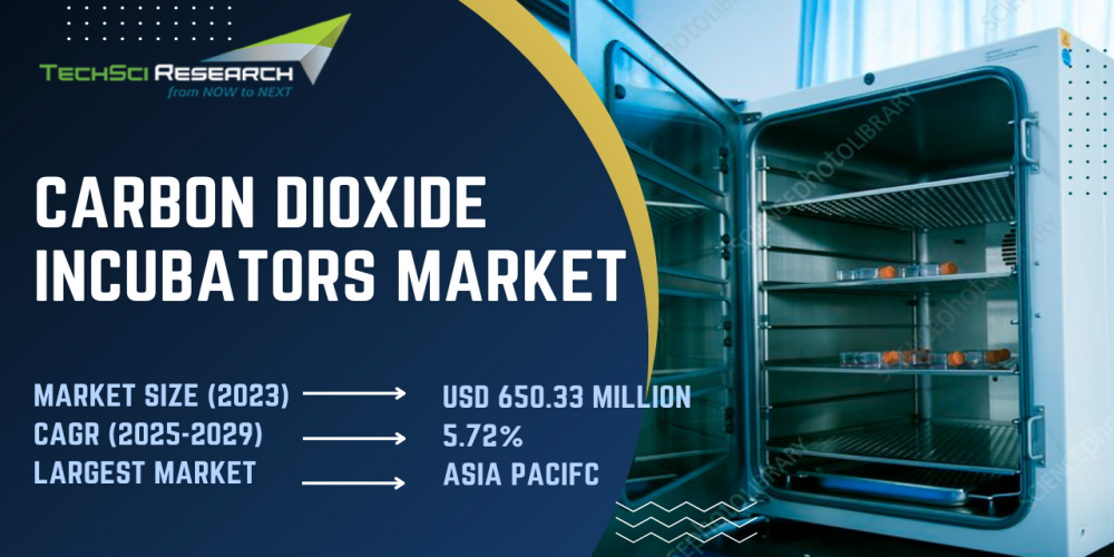 Carbon Dioxide Incubators Market [2029]:  Size, Share, and Competitive Intelligence Report - Crafted by TechSci Research