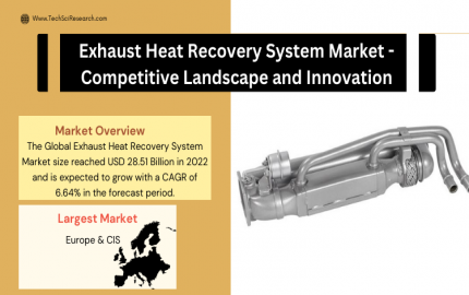 Exhaust Heat Recovery System Market Trends [2028]- Exploring the Dynamics of Industry