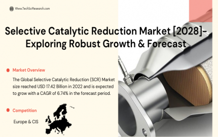 Selective Catalytic Reduction Market on the Rise [2028]- Driving Growth
