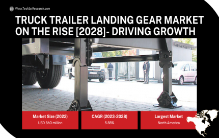Truck Trailer Landing Gear Market [Latest] Unveiling Growth Opportunities, and Trends