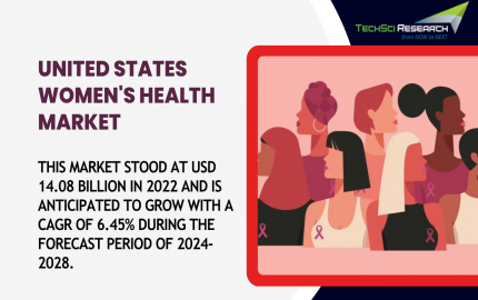 United States Women's Health Market: Projecting Size, Share, and 2028 Outlook - Detailed Trends, Competition, and Opportunity Analysis by TechSci Research